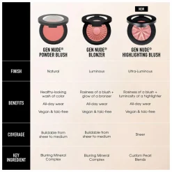 bareMinerals Gen Nude Blushlighter Highlighting Blush