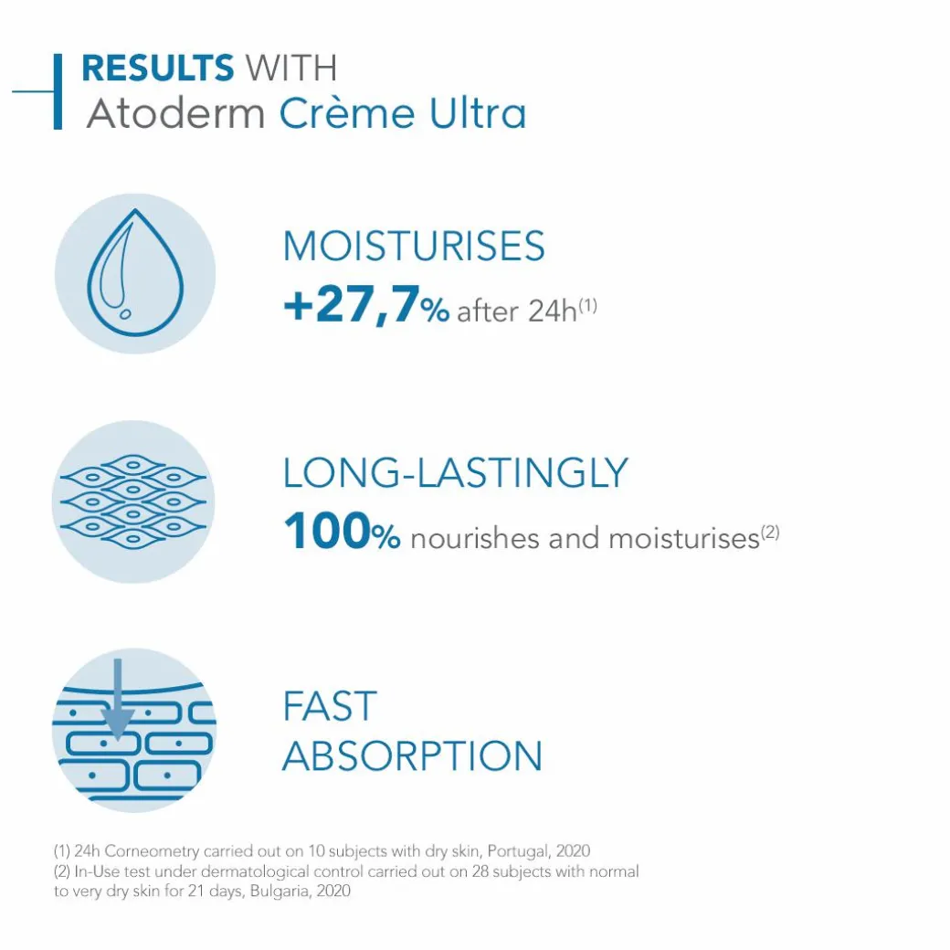 Bioderma Atoderm Creme - Ultra-Nourishing Cream