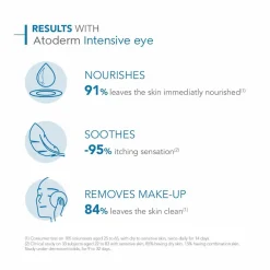 Bioderma Atoderm Intensive Eye Care