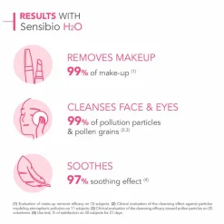 Bioderma Sensibio H2O - Gentle Micellar Cleanser