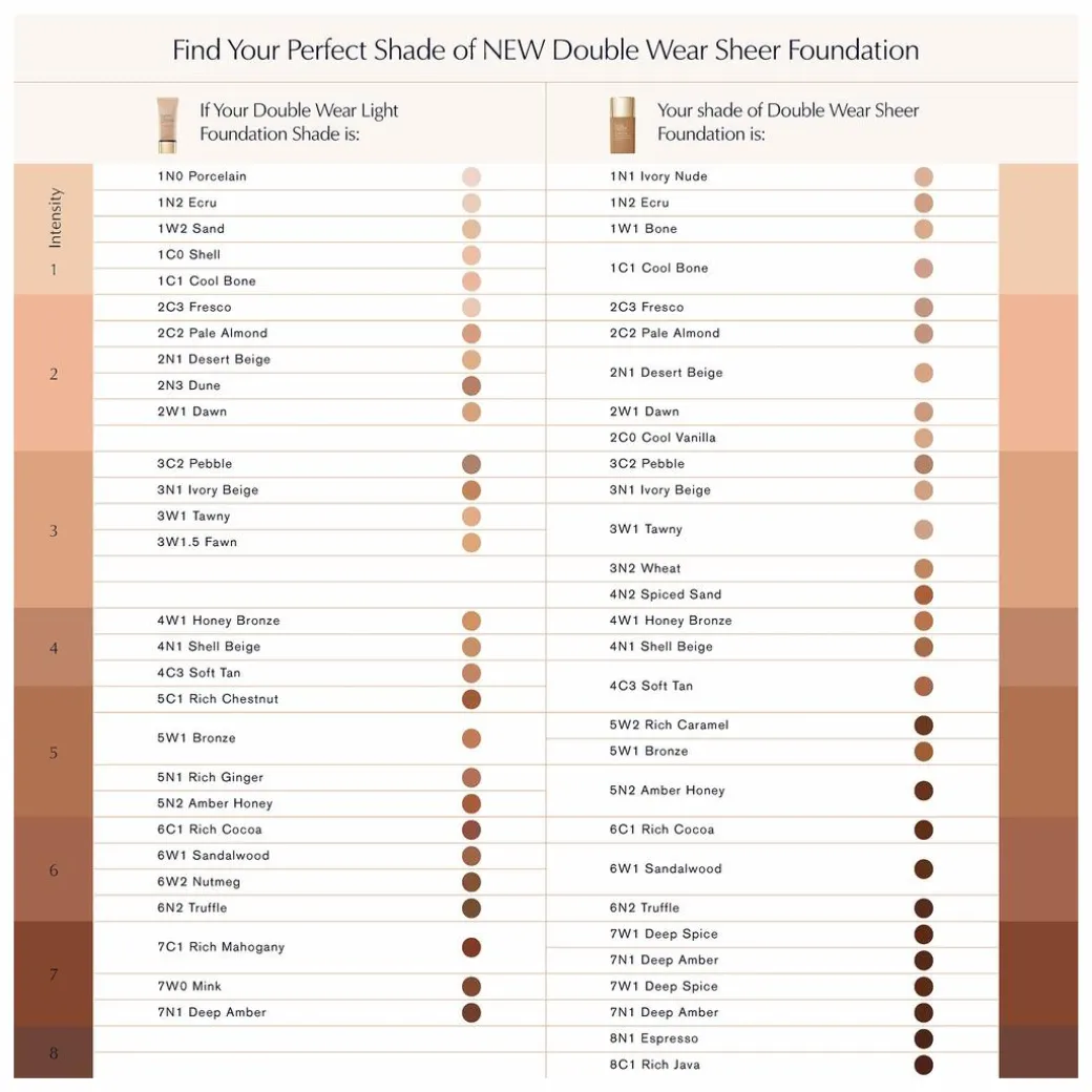 Estee Lauder Double Wear Sheer Long-Wear Foundation SPF20