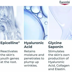 Eucerin Hyaluron-Filler Epigenetic Serum