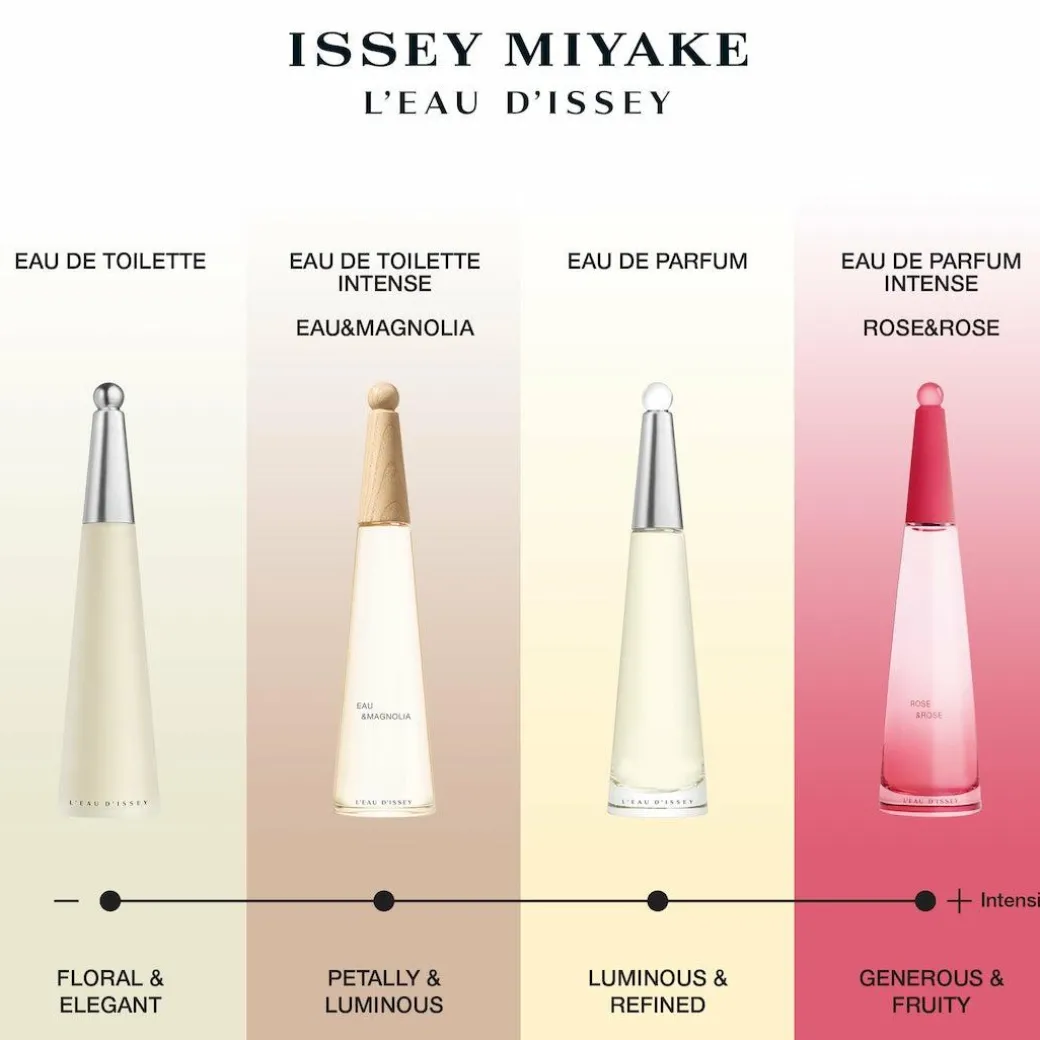 Issey Miyake L'Eau D'Issey Eau de Parfum Spray Refill