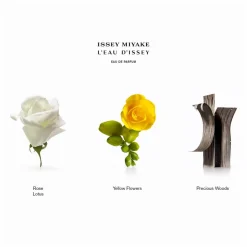 Issey Miyake L'Eau D'Issey Eau de Parfum Spray