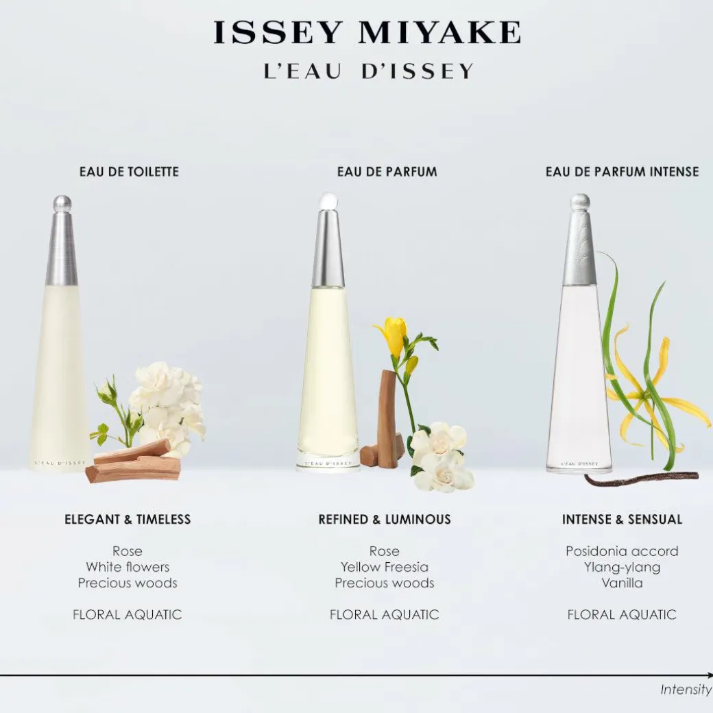 Issey Miyake L'Eau d'Issey Eau de Parfum Intense Refillable Spray