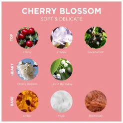 L'Occitane Cherry Blossom Eau de Toilette Spray