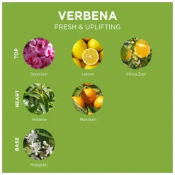 L'Occitane Verbena Hands & Body Liquid Soap Refill