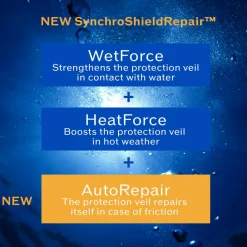 Shiseido Expert Sun Protector Face and Body Lotion SPF30